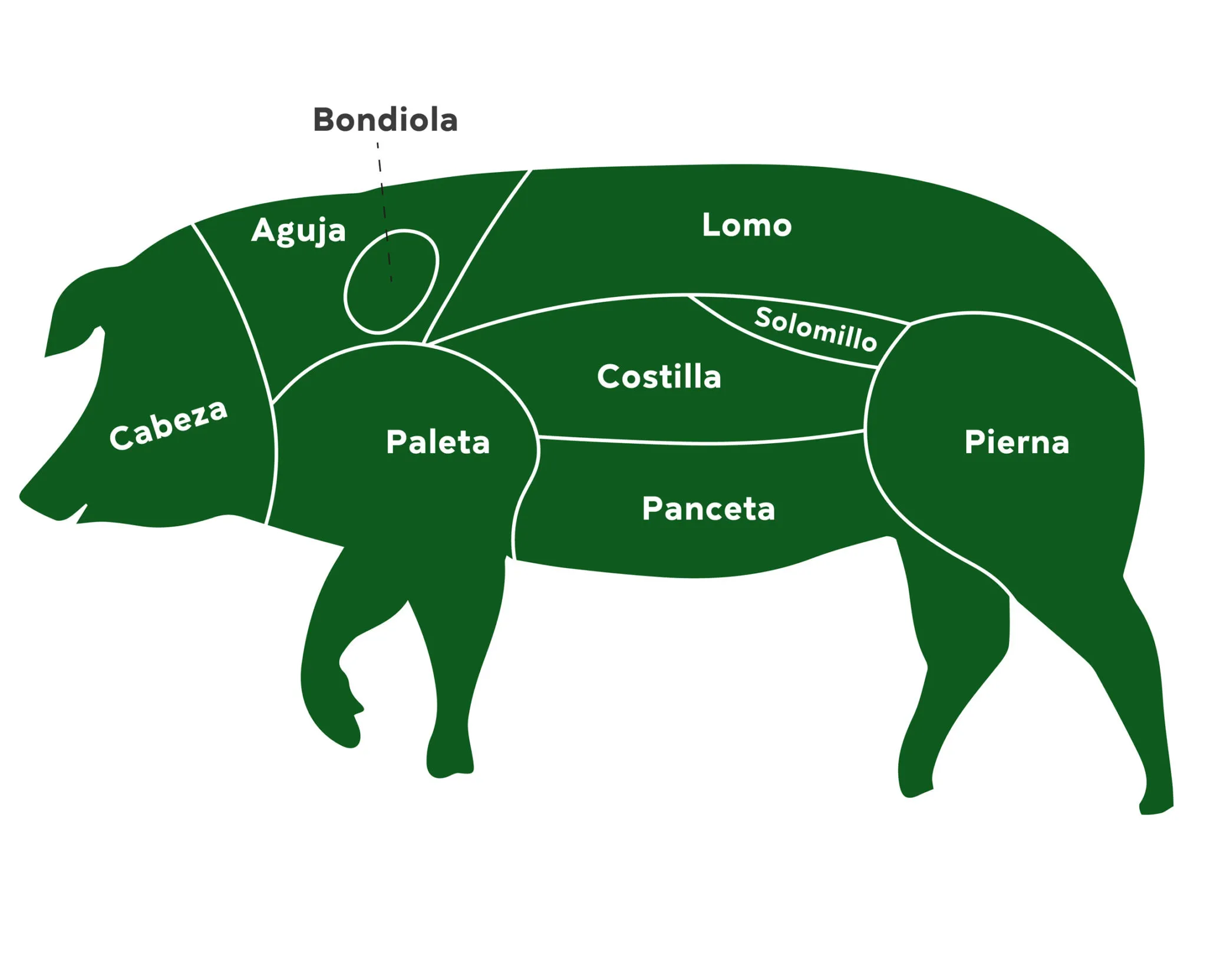 Cortes Porcinos